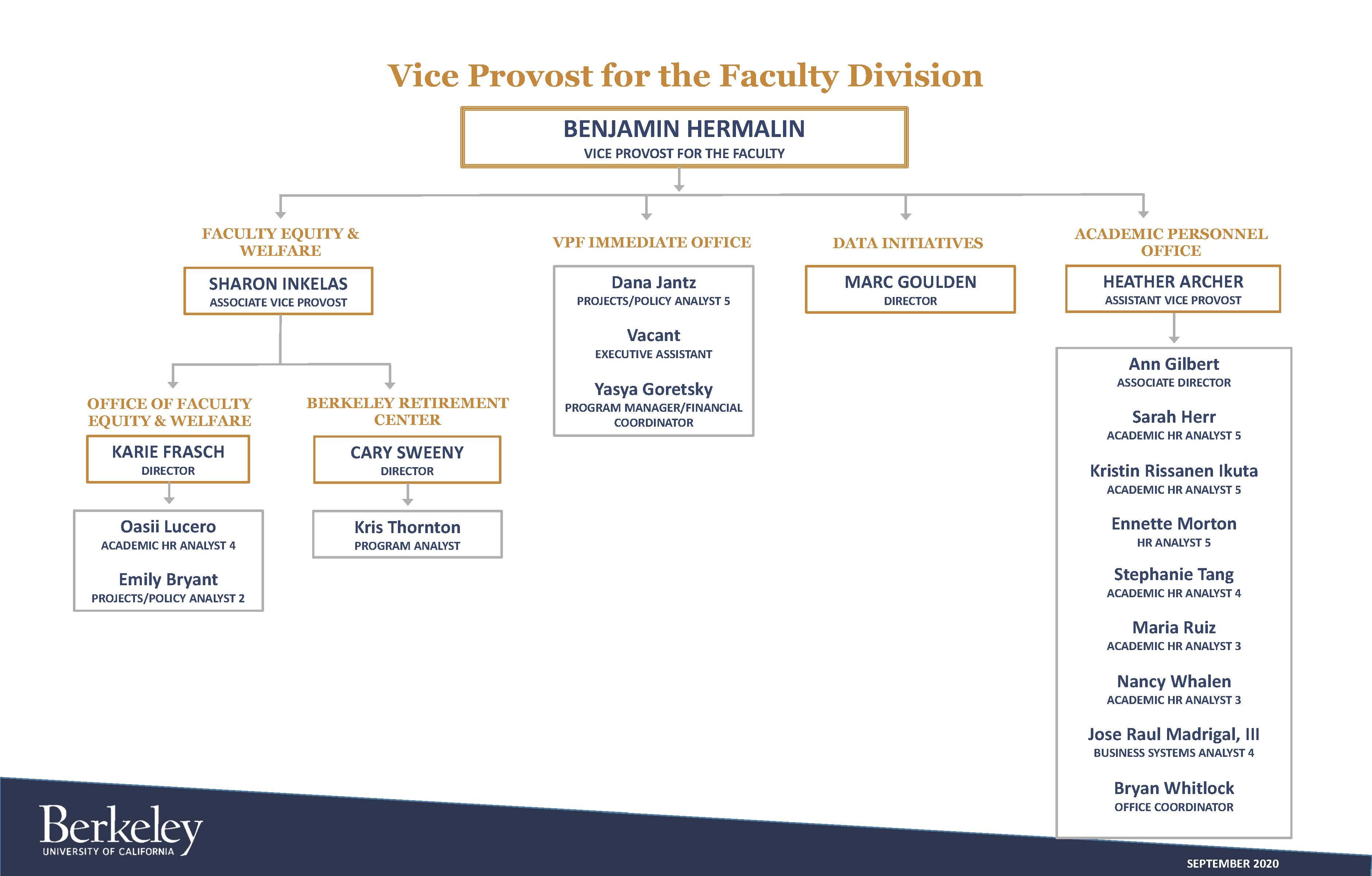 about-us-vice-provost-for-the-faculty